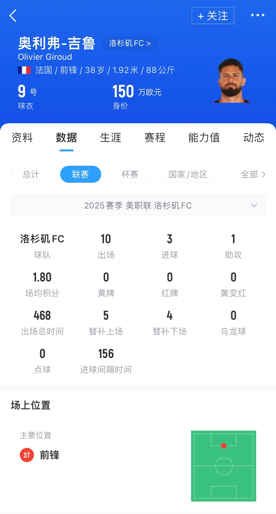 和博格巴法甲会合？队报：里尔想将吉鲁带回法甲，年薪300万欧元