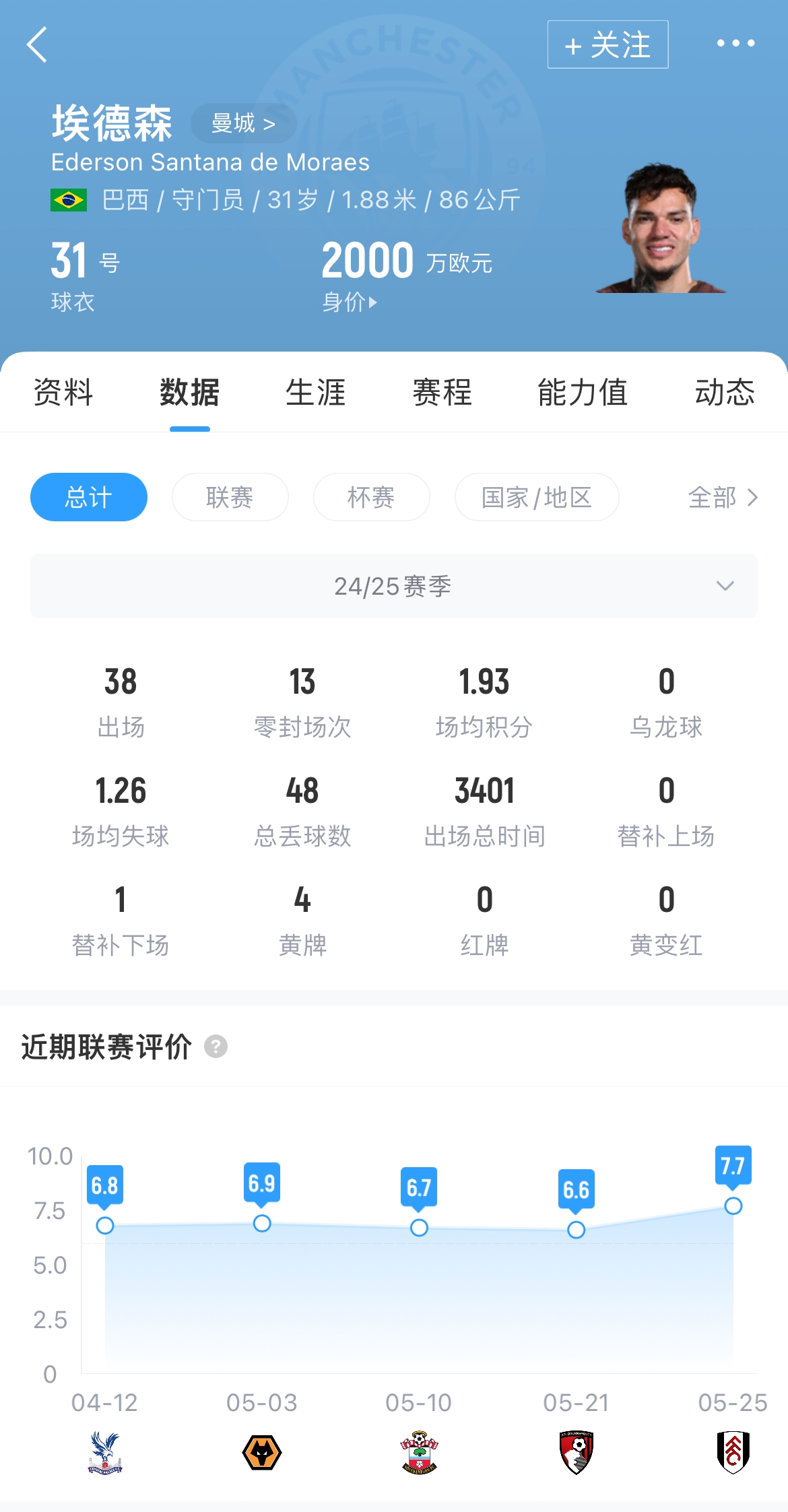 不去沙特！埃德森：我要留在曼城 付出一切助队赢得英超+欧冠冠军