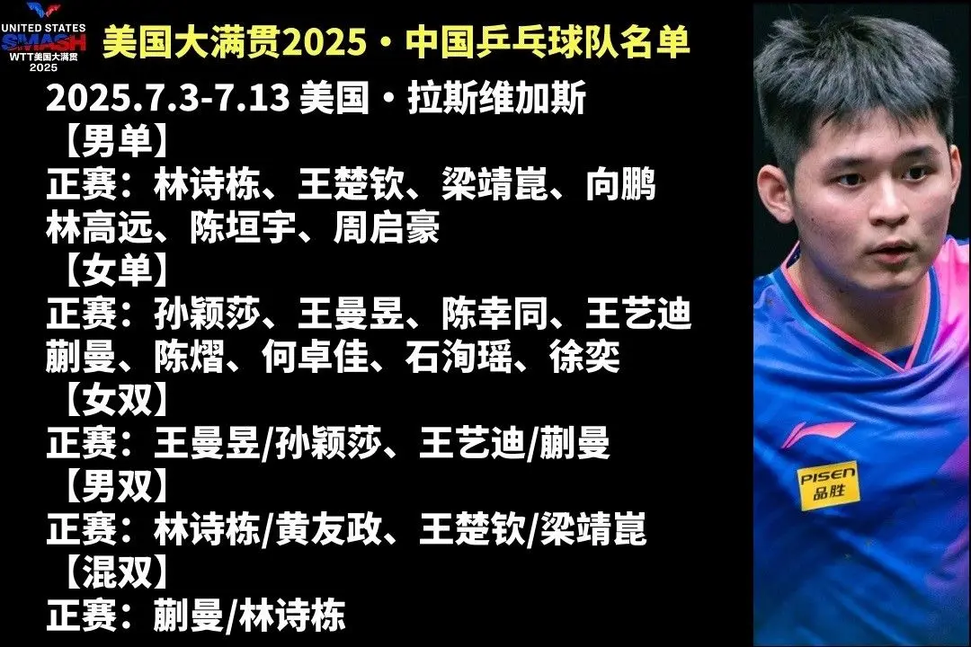 美国大满贯赛再添猛将：外卡、WTT提名及青少年提名揭晓