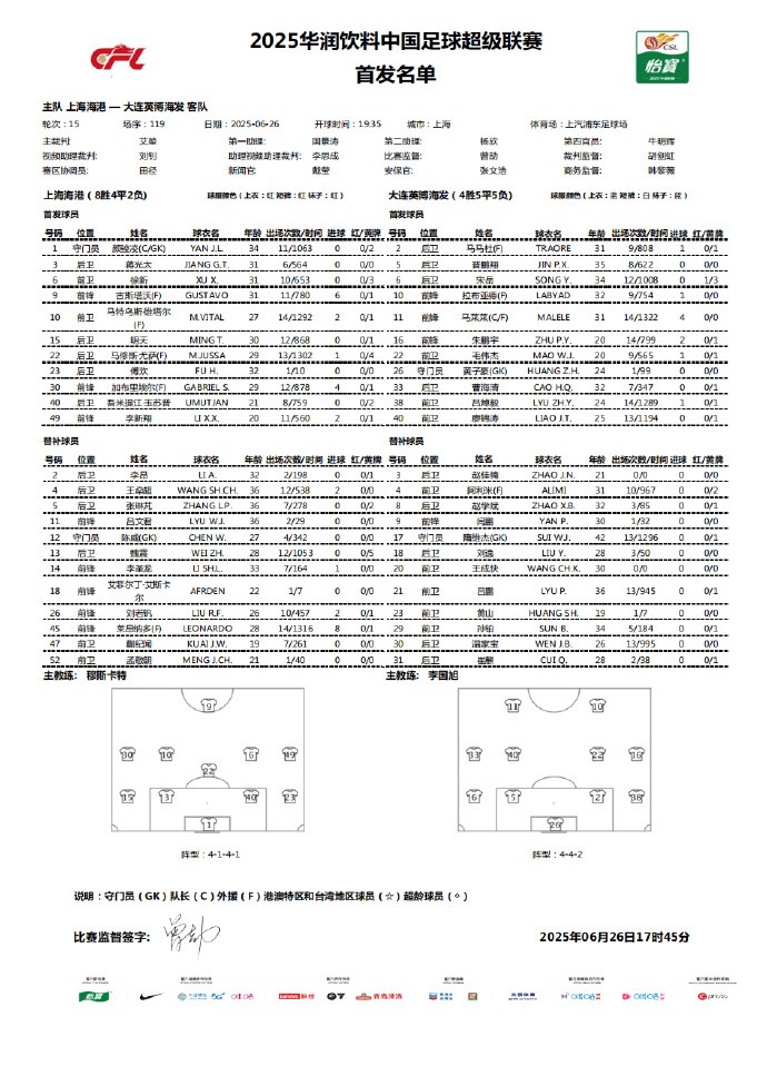 海港vs英博：4外援PK3外援，李新翔、傅欢首发，莱昂纳多替补