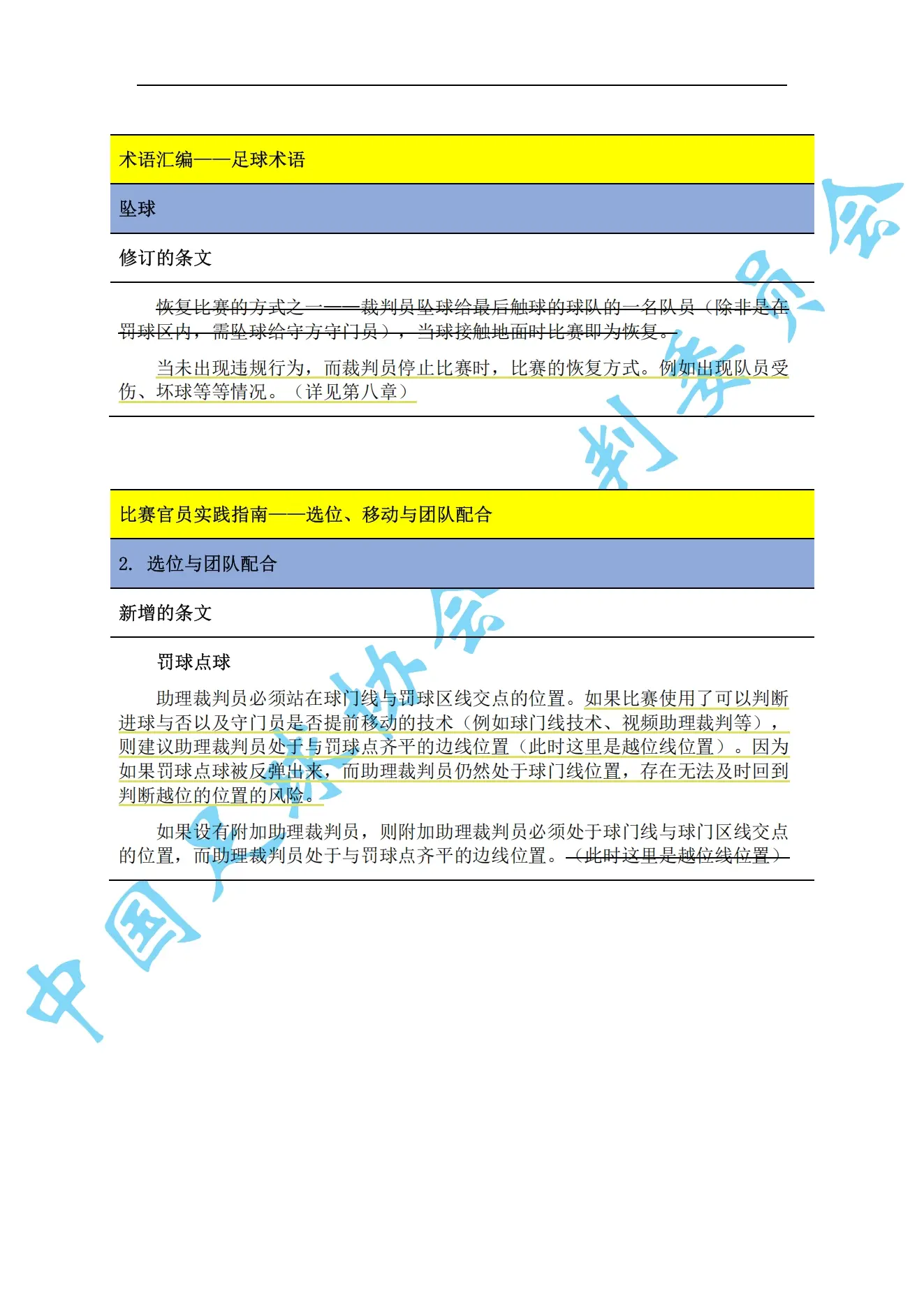 中超7月1日起实施新规：门将持球超8秒判角球 只允许队长接近裁判