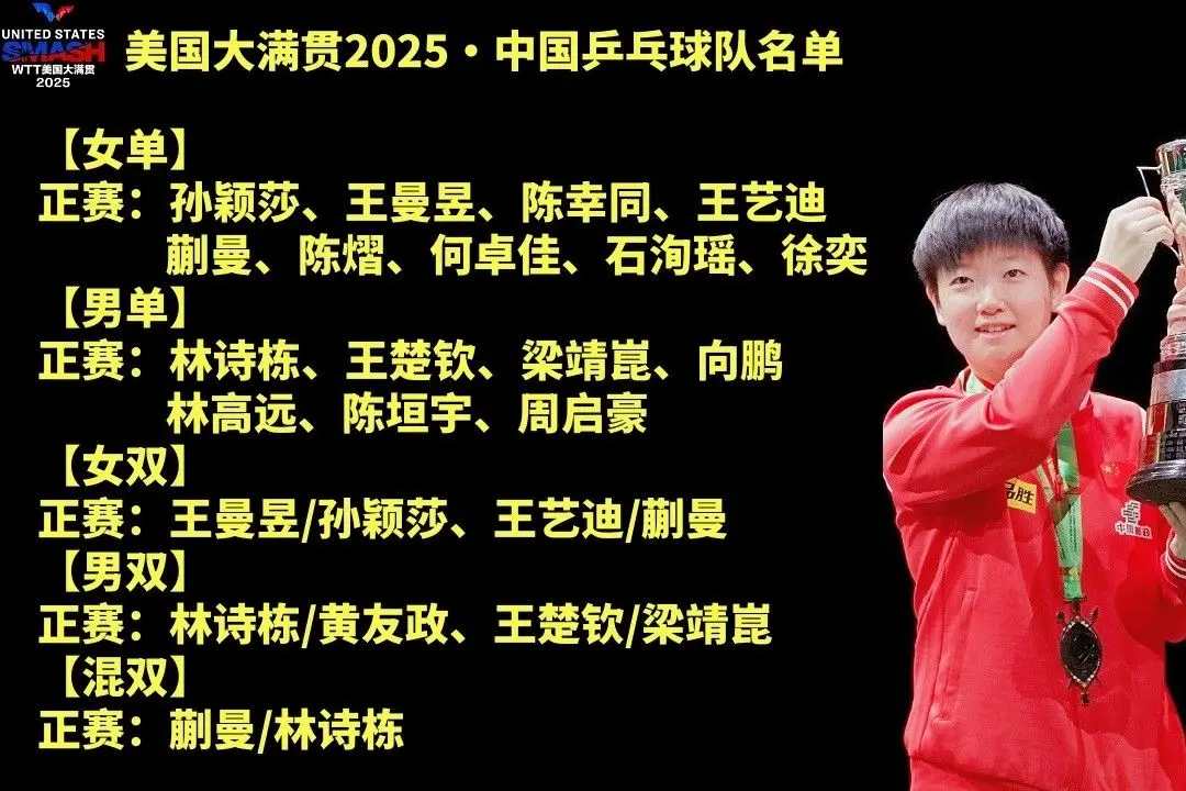 美国大满贯赛2025万众瞩目，泛美一姐迪亚兹蓄势待发
