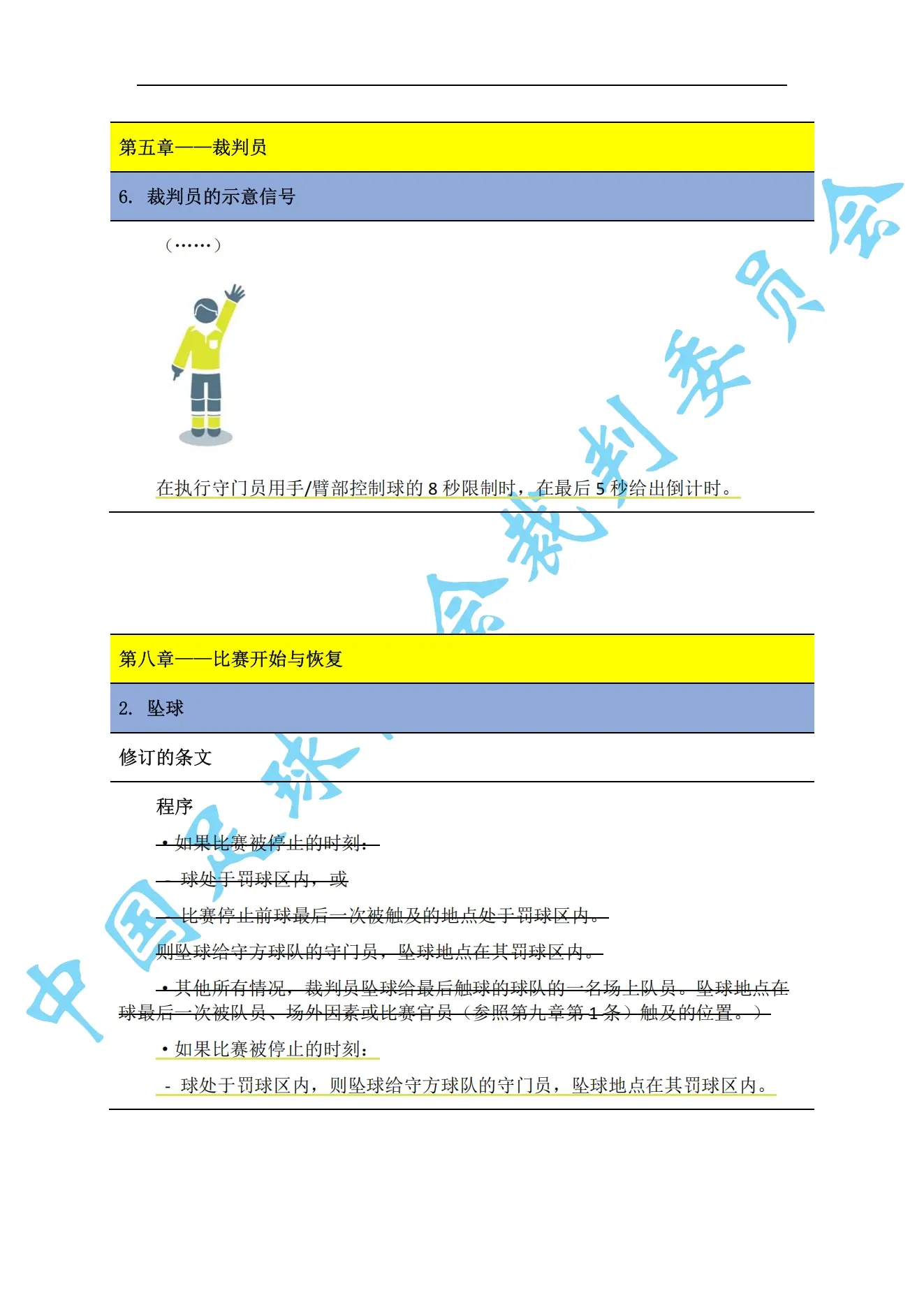 中超7月1日起实施新规：门将持球超8秒判角球 只允许队长接近裁判