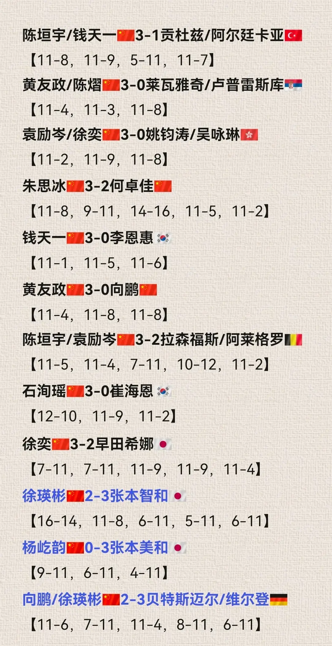 105分钟打光家底！国乒次主力玄冥二老向鹏徐瑛彬，全项一轮游