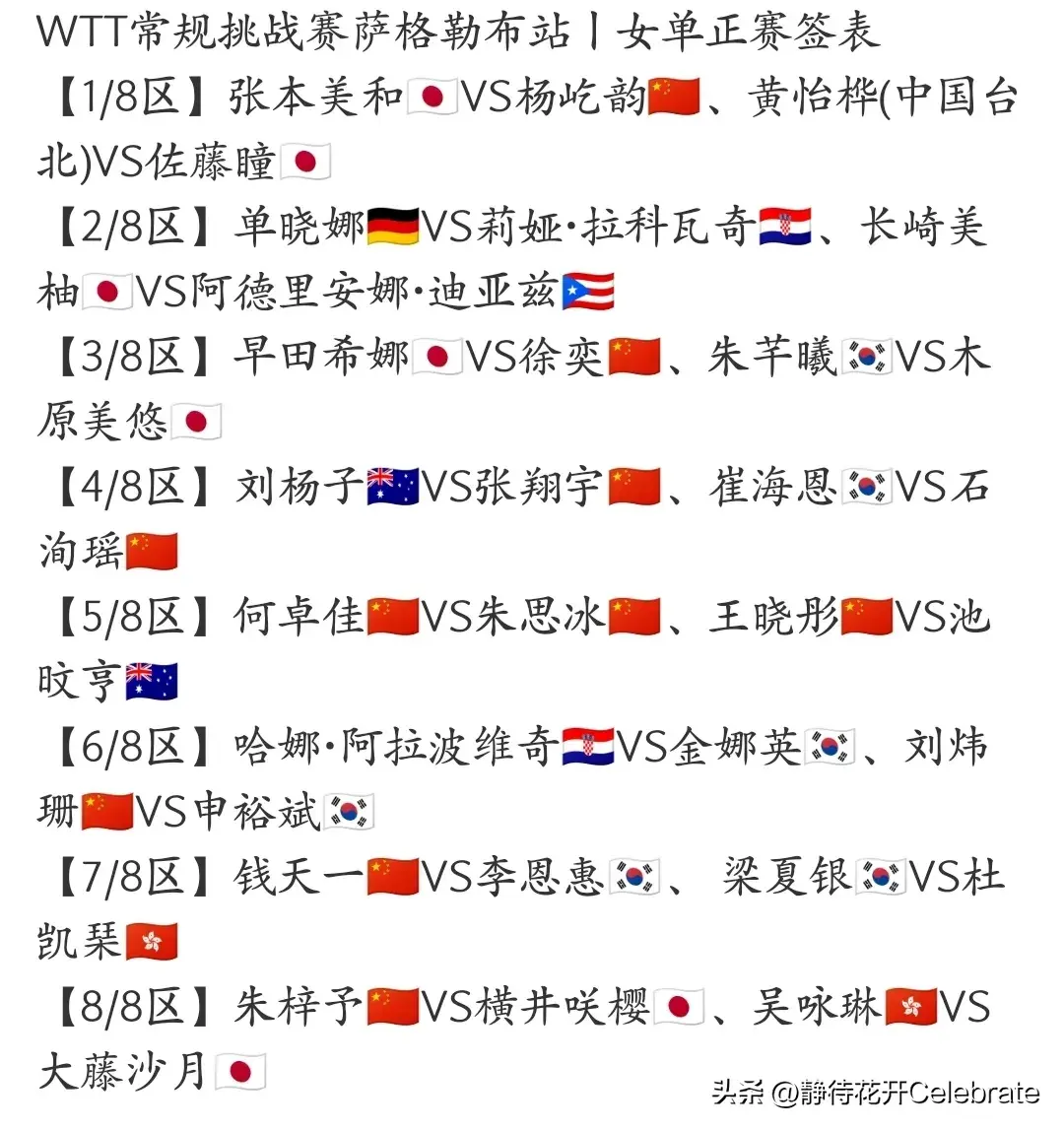 女单16强产生8席，国乒4胜2负 徐奕3:2早田希娜晋级，韩国队剩独苗
