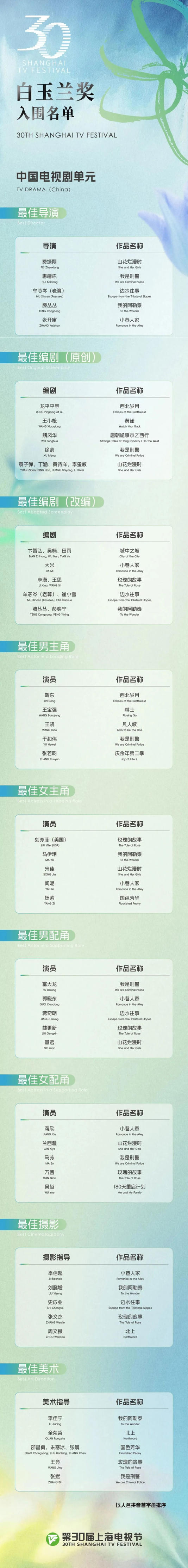 刘亦菲亮相白玉兰晚会，吃饭前先拿手机拍食物冲上热搜，马伊琍杨紫缺席