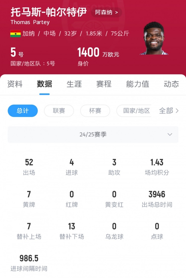 加拉：对放走托马斯持怀疑态度，以阵容厚度来说应该补充而非替换
