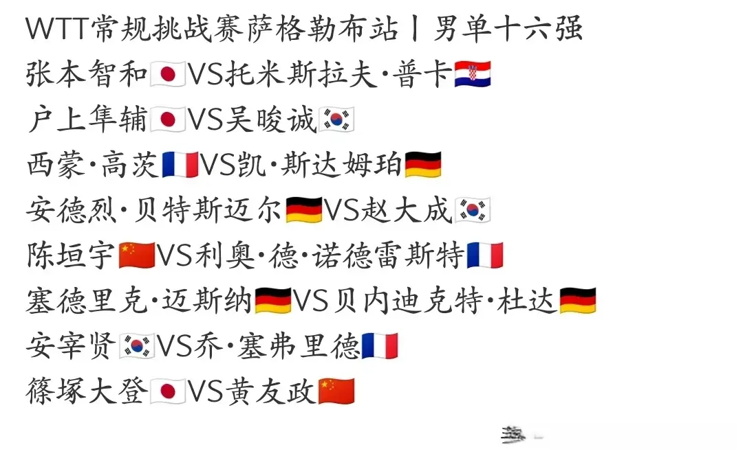 WTT挑战赛16强产生，国乒10人晋级，6月27日赛程，6场中日对决