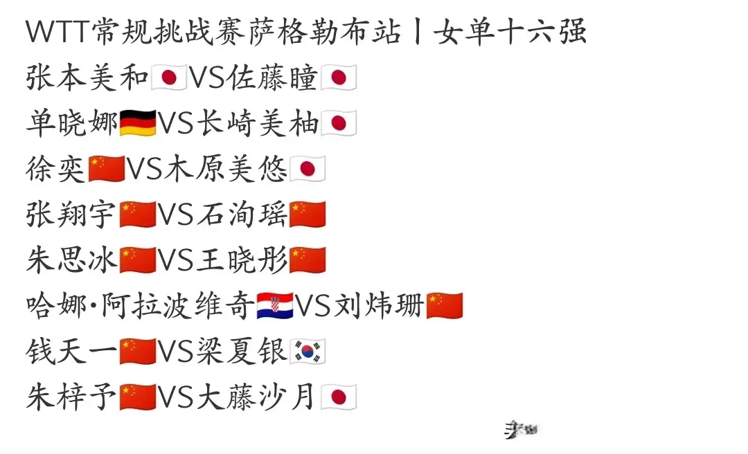 WTT挑战赛16强产生，国乒10人晋级，6月27日赛程，6场中日对决