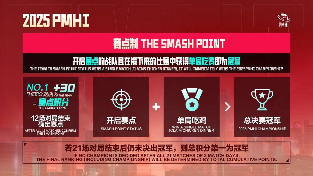 2025和平精英香港邀请赛热血开战，动态赛点制首次亮相国际赛场