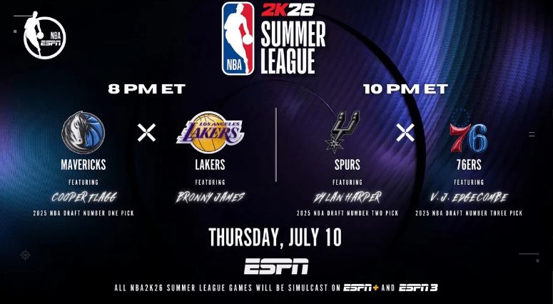NBA夏联揭幕战公布：状元弗拉格战湖人布朗尼 新科榜眼探花对决
