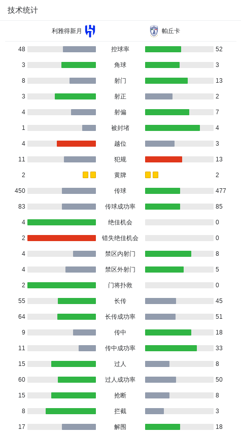 利雅得新月2-0帕丘卡成功晋级，达瓦萨里建功，莱昂纳多破门