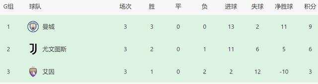 5-2后！世俱杯一夜大变：上半区云集3豪门，曼城国米有望8强会师