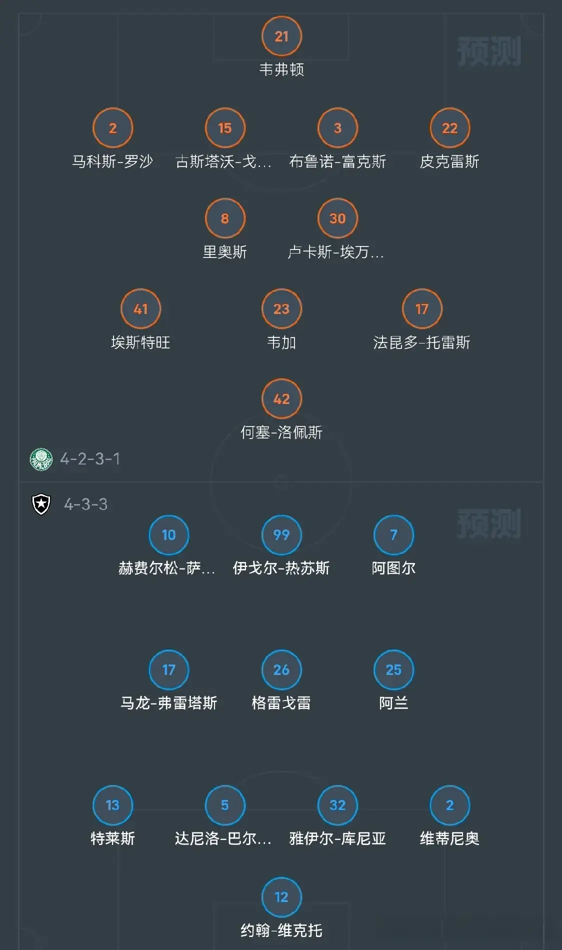 世俱杯淘汰赛：巴西国家德比，帕尔梅拉斯VS博塔弗戈，两新星对决