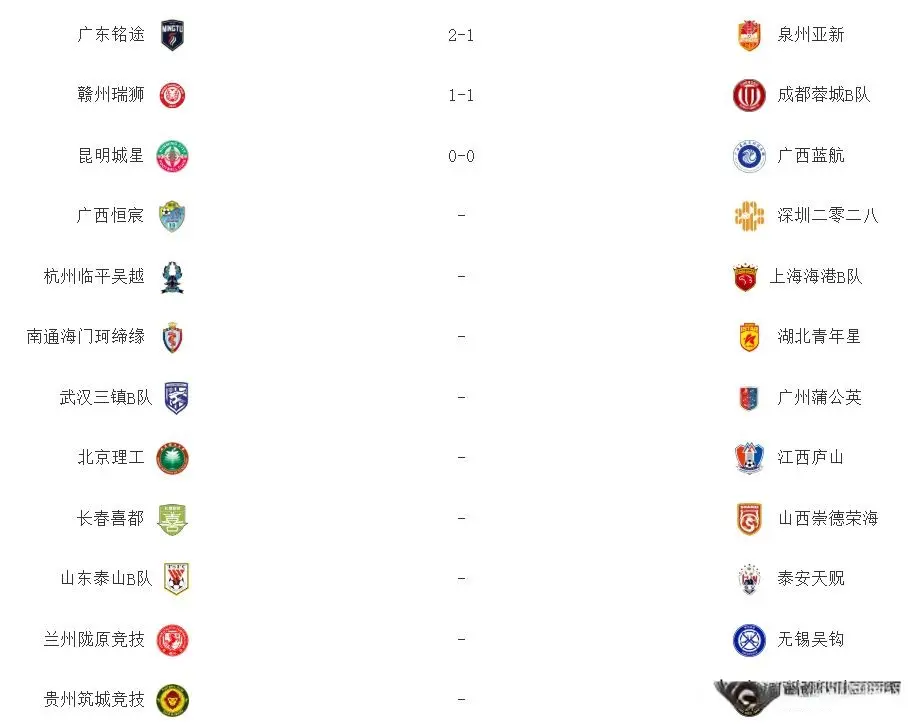 中乙：蓉城B队1-1赣州，昆明0-0蓝航，铭途2-1泉州