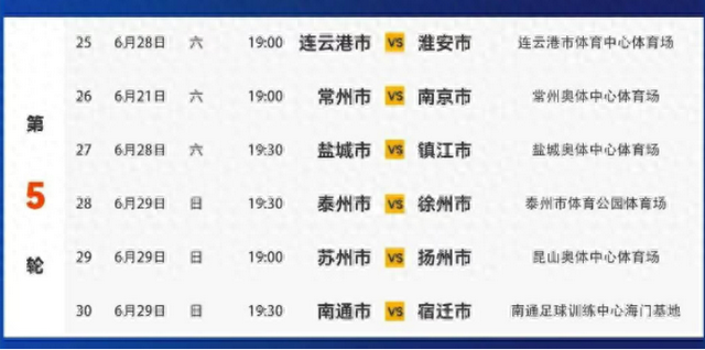 战火再燃！“苏超”第五轮精彩前瞻来啦