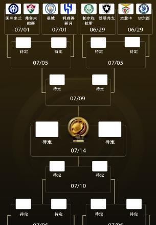 世俱杯16强出炉！5豪门组死亡半区，国米或再碰曼城，梅西战旧主