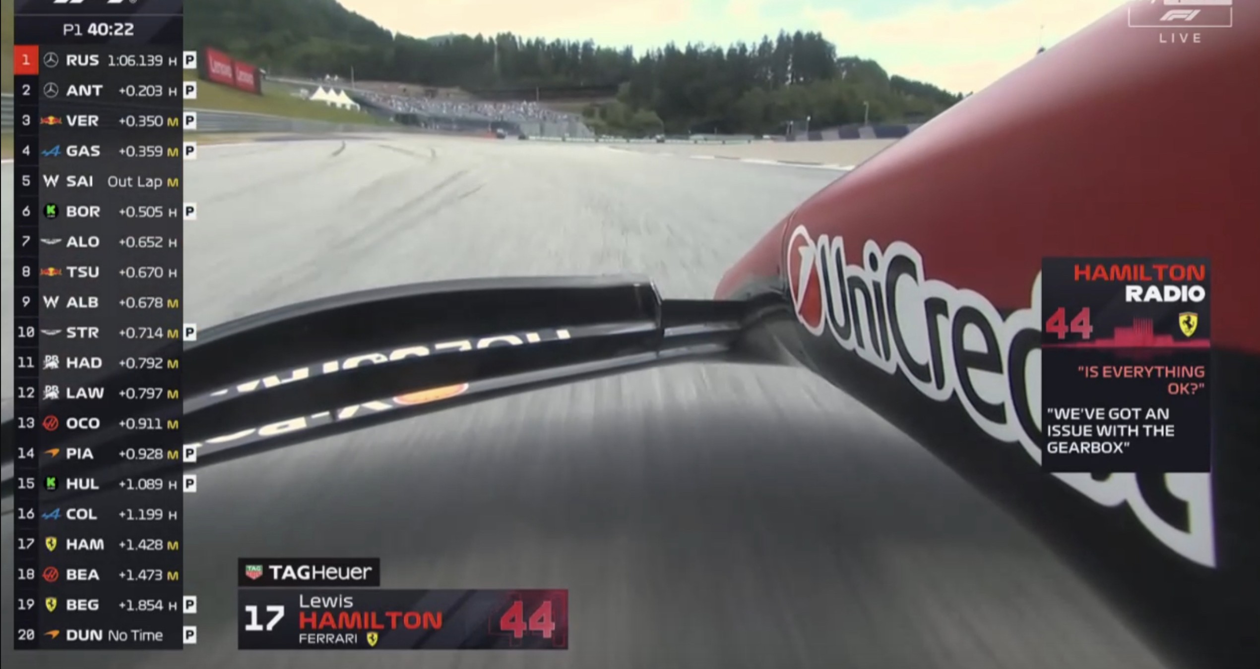 F1奥地利站一练：拉塞尔全场最快，邓恩第4，博托莱托第6