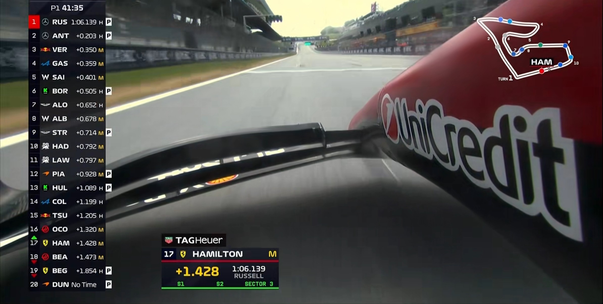 F1奥地利站一练：拉塞尔全场最快，邓恩第4，博托莱托第6