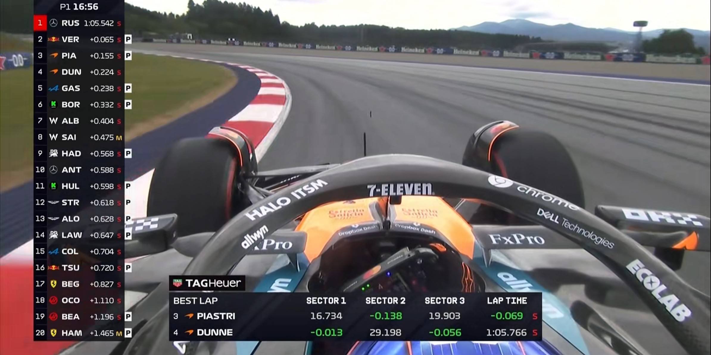F1奥地利站一练：拉塞尔全场最快，邓恩第4，博托莱托第6