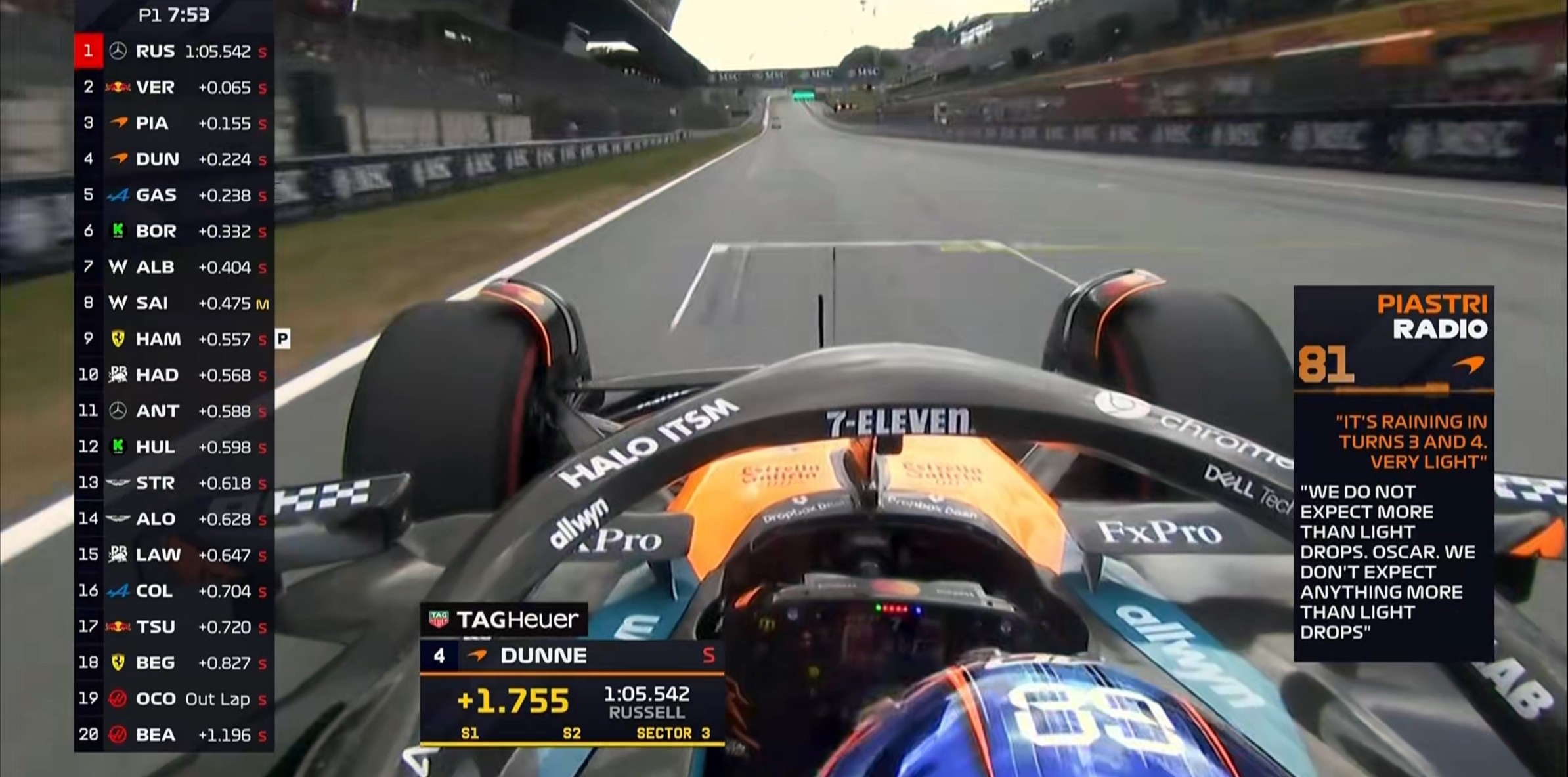 F1奥地利站一练：拉塞尔全场最快，邓恩第4，博托莱托第6