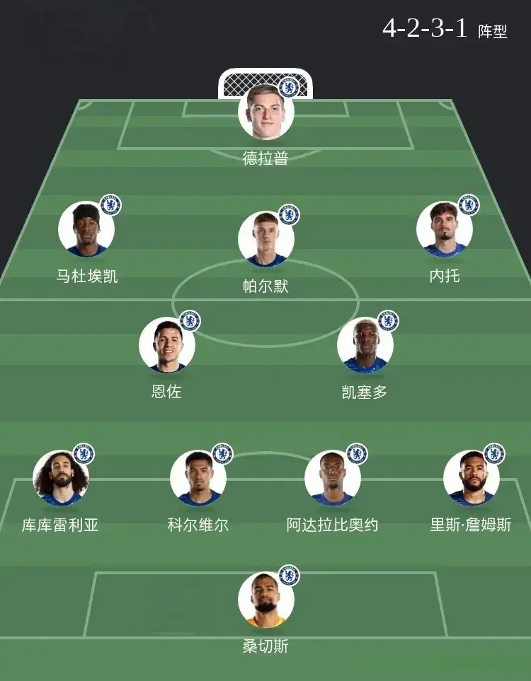 世俱杯淘汰赛：本菲卡VS切尔西，蓝军中场强劲，37岁老将谢幕！