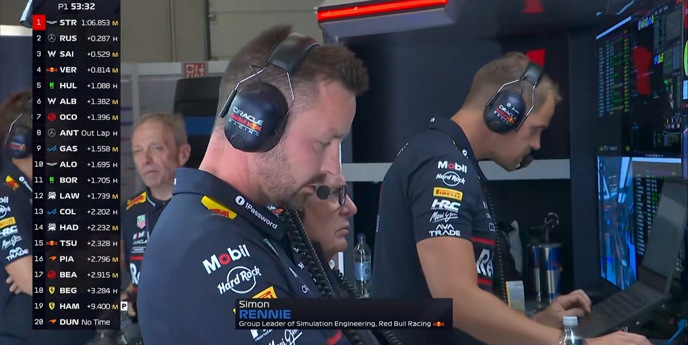 F1奥地利站一练：拉塞尔全场最快，邓恩第4，博托莱托第6