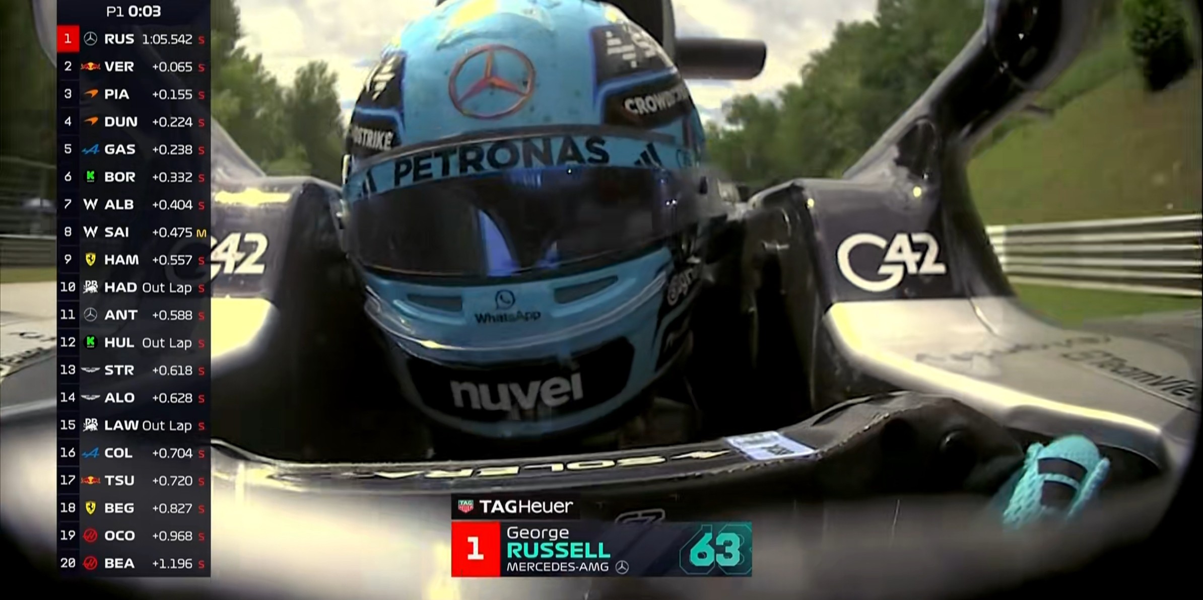 F1奥地利站一练：拉塞尔全场最快，邓恩第4，博托莱托第6