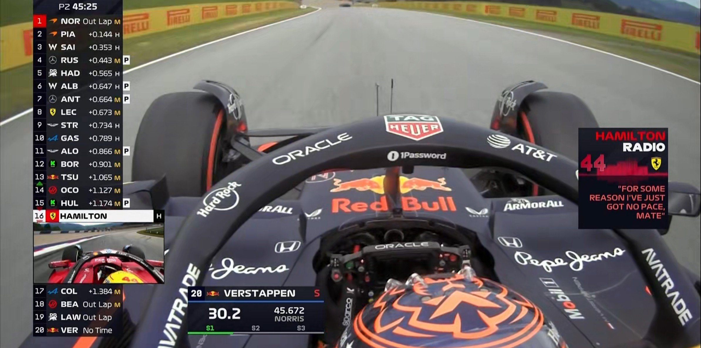 F1奥地利站二练：迈凯伦全场最快，维斯塔潘第3，斯特罗尔第4