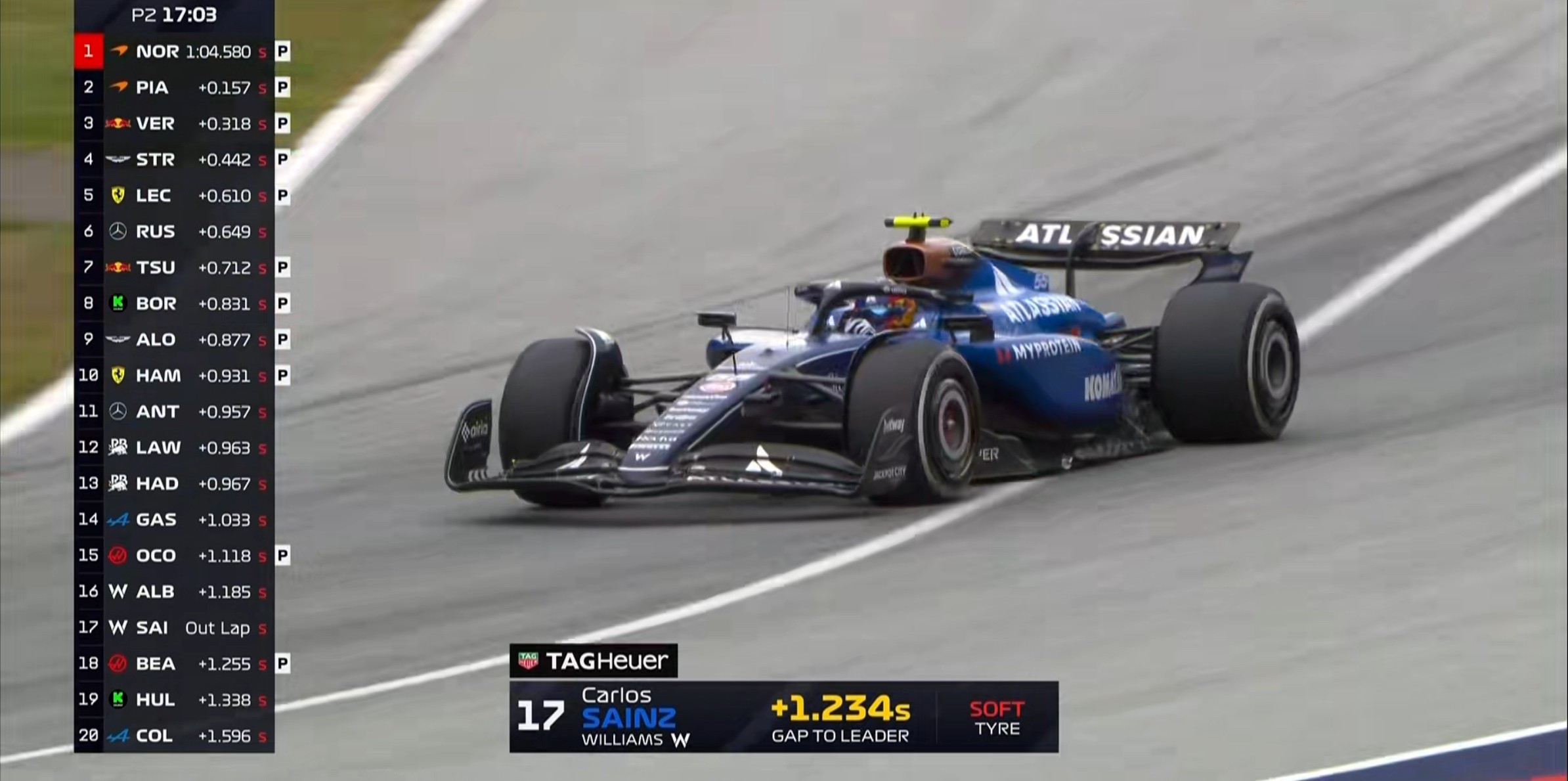 F1奥地利站二练：迈凯伦全场最快，维斯塔潘第3，斯特罗尔第4