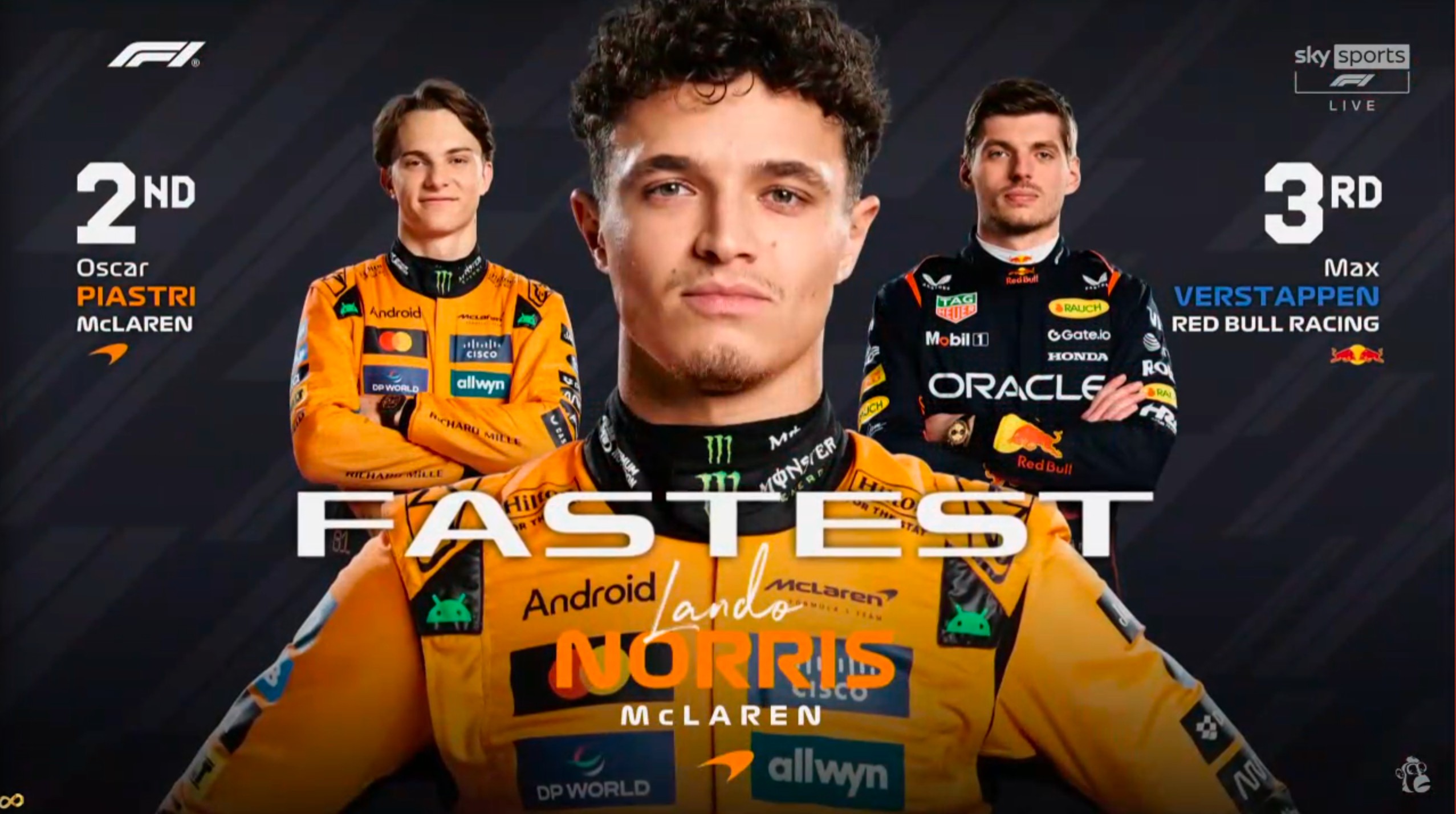 F1奥地利站二练：迈凯伦全场最快，维斯塔潘第3，斯特罗尔第4_1
