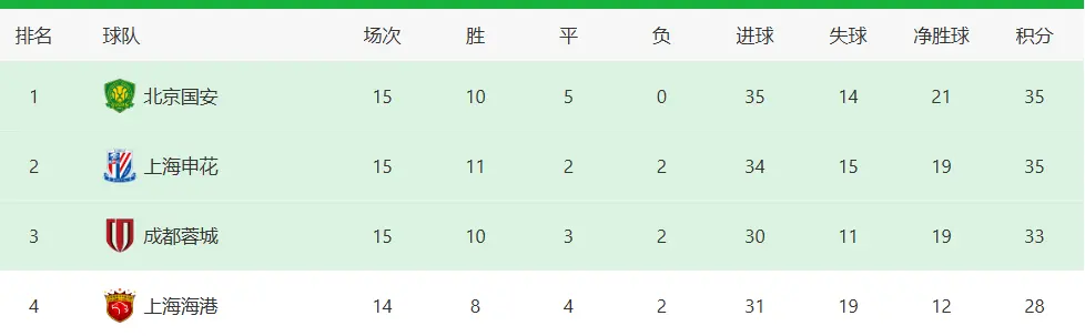 申花VS长春亚泰：4231最强出击 法国铁腰回归 特谢拉+路易斯冲锋