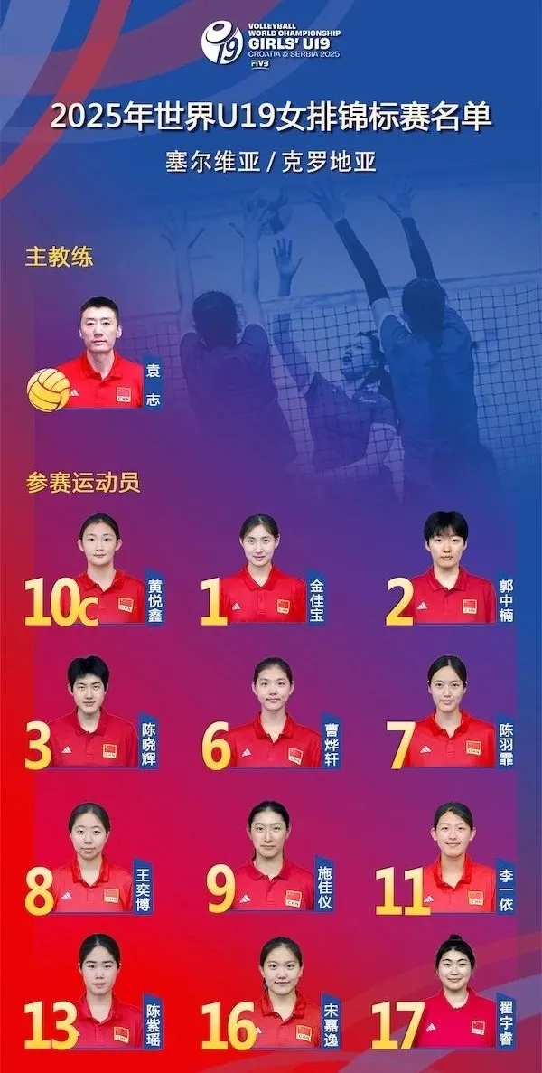 袁志率领12人！中国女排出战世锦赛 杨舒茗 王奥芊缺席 首战突尼斯