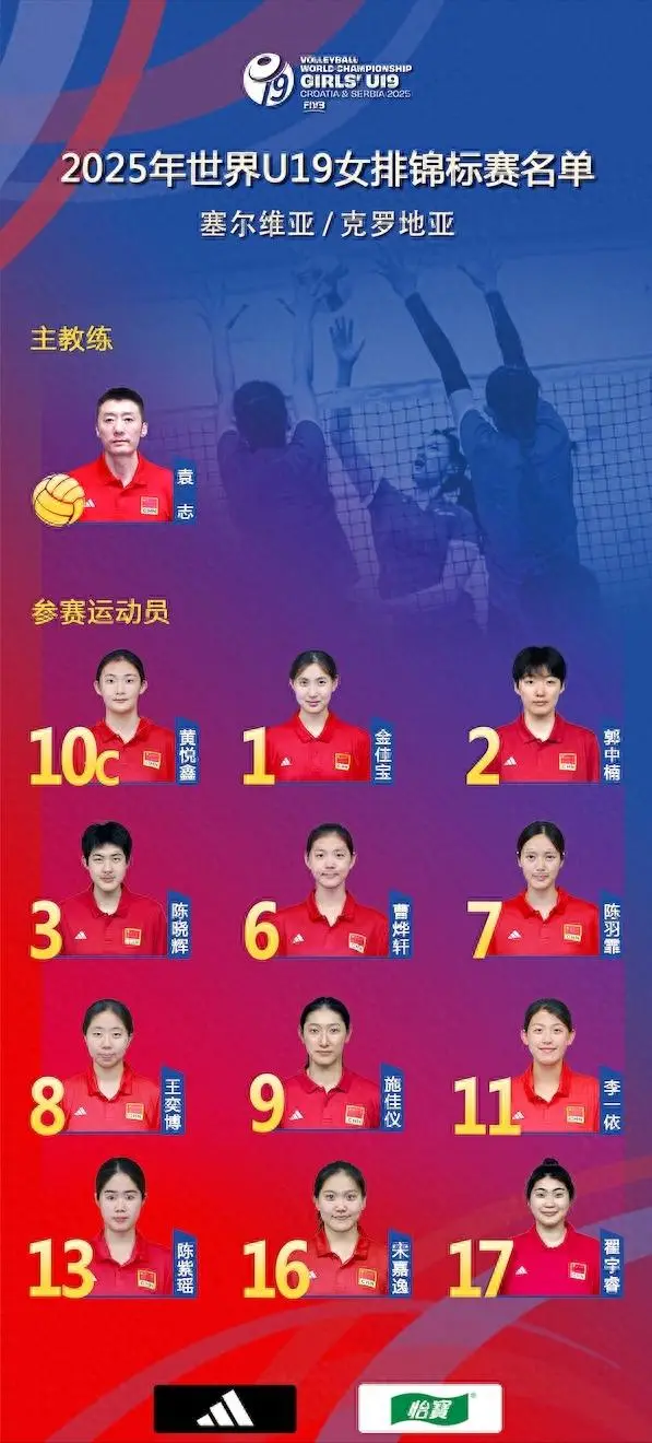 排协官宣杨舒茗王奥芊落选！U19女排21小时打两场，12人名单出炉