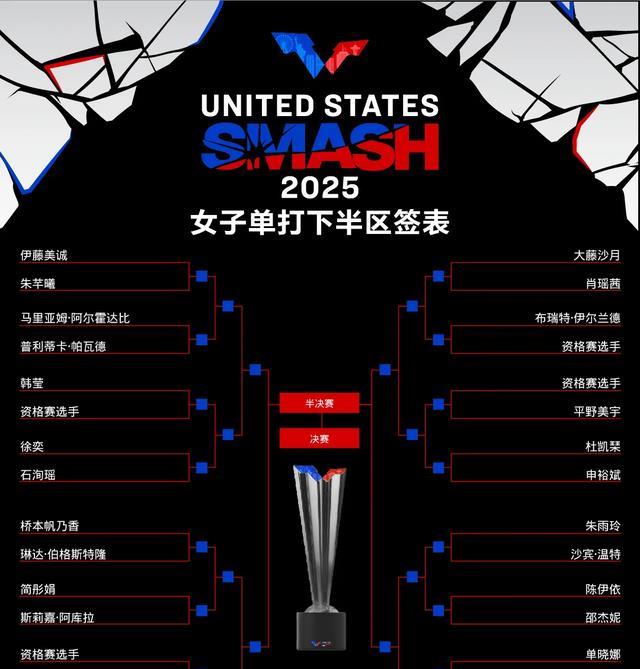 WTT美国大满贯正赛抽签结果：女单首轮国乒2场队内赛，男单签位佳