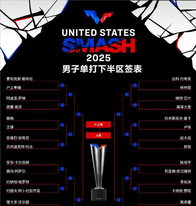 WTT美国大满贯正赛抽签结果：女单首轮国乒2场队内赛，男单签位佳
