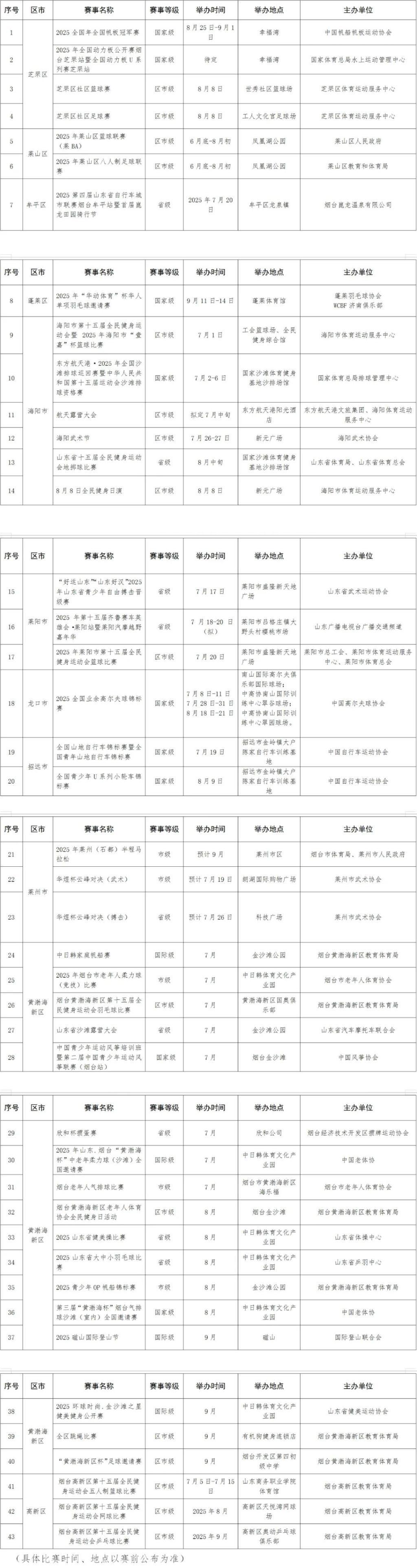 涵盖“海陆空”！烟台将迎来一大波顶尖体育赛事