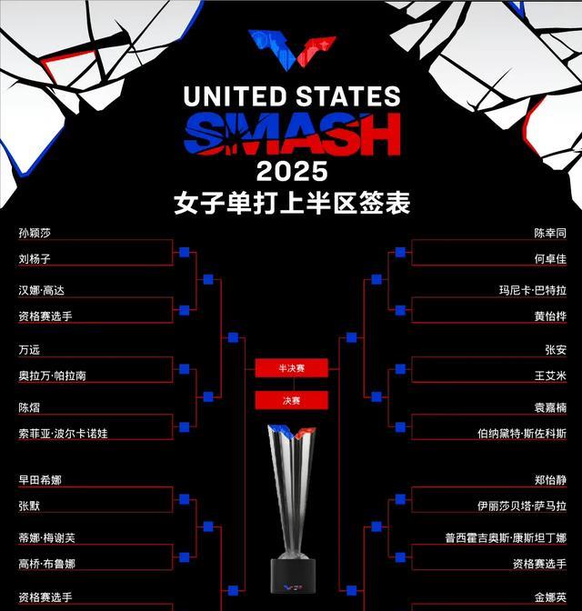 WTT美国大满贯正赛抽签结果：女单首轮国乒2场队内赛，男单签位佳