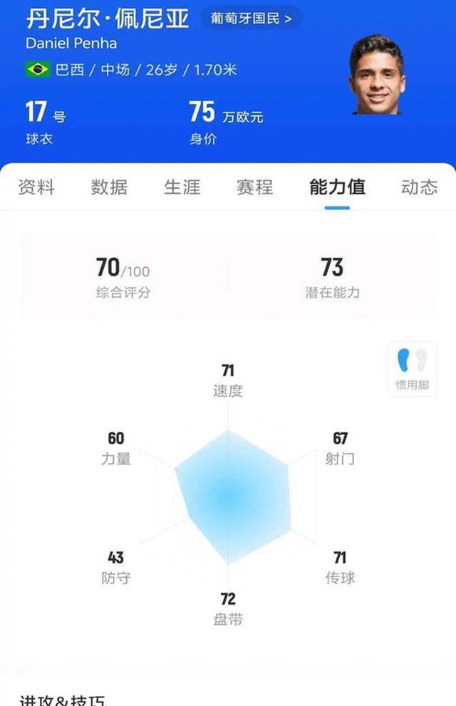 千万别比盖坦！大连新外援让前场多了个出球点，不怕刘主任买不断