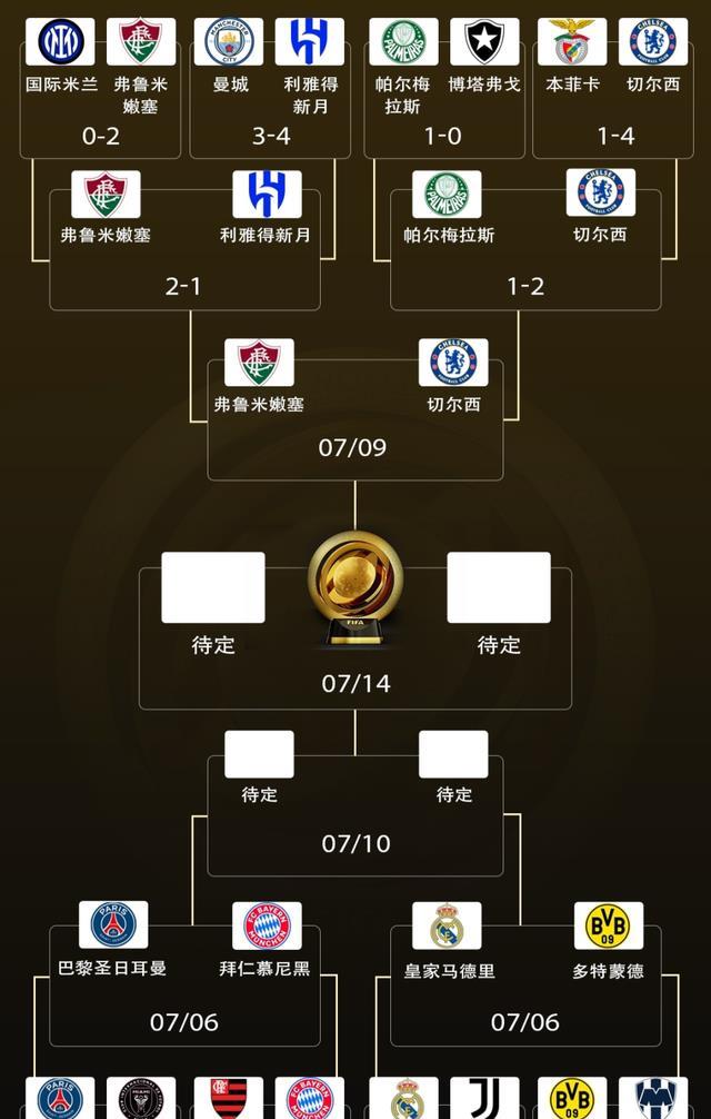 进四强拿7462万奖金！米克尔点出切尔西隐患 夺冠赔率三强断层领先