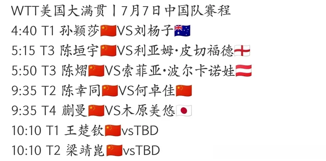 美国大满贯正赛首日国乒8人出战，孙颖莎率先出战，陈幸同内战
