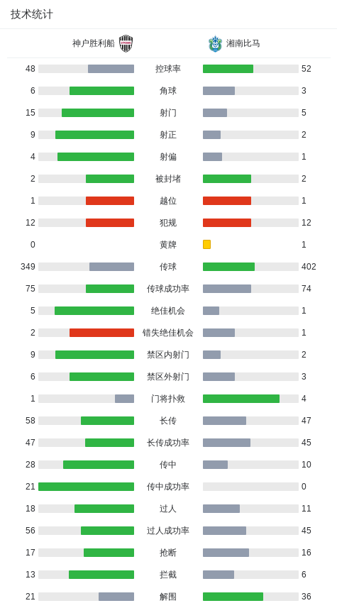 神户胜利船4-0湘南比马，宫代大圣、佐佐木大树互相传射建功