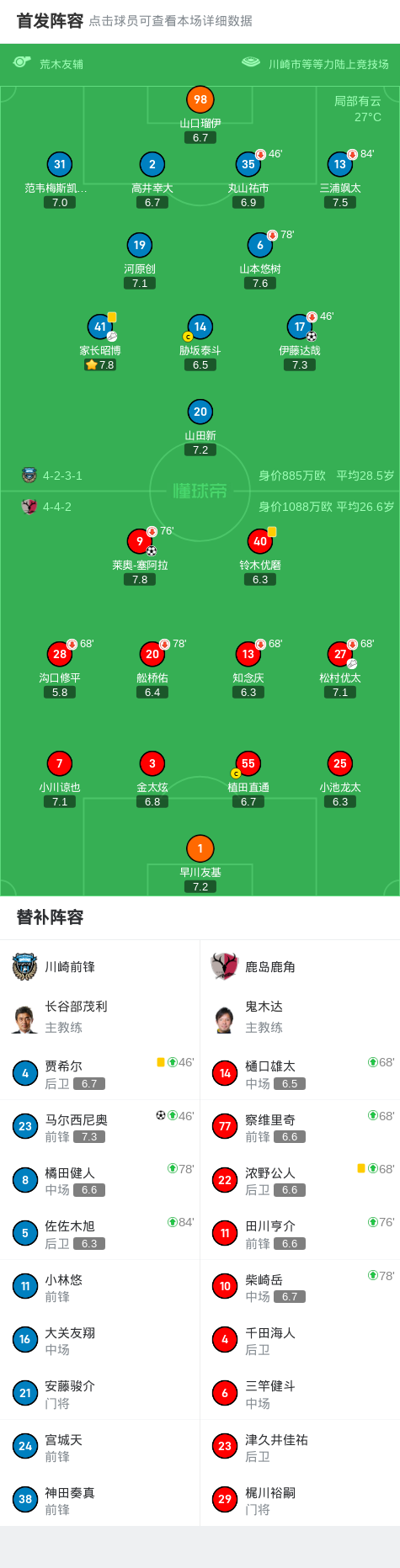 川崎前锋2-1逆转鹿岛鹿角，伊藤达哉破门，马尔西尼奥制胜