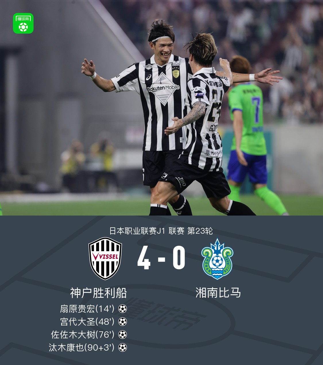 神户胜利船4-0湘南比马，宫代大圣、佐佐木大树互相传射建功