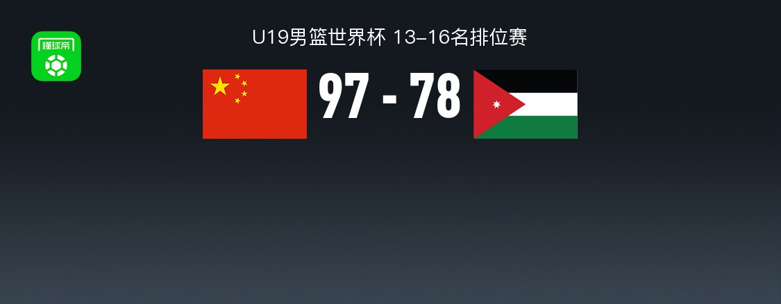 U19男篮世界杯战报：中国男篮U19 97-78约旦男篮U19，张博源22+8+1