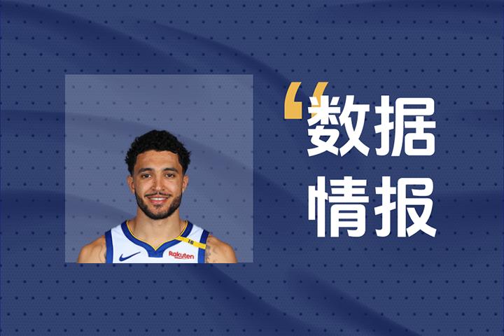 打得不错！勇士罗上半场出战13分钟砍下10分3板