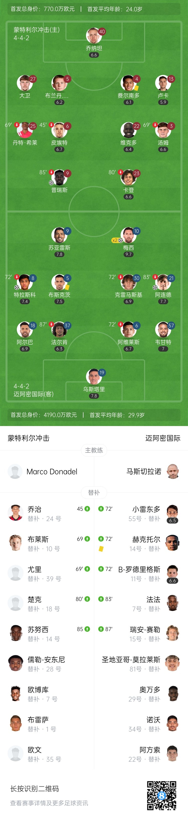 梅西超神1v7破门&2射1传1送礼 迈阿密国际4-1逆转蒙特利尔冲击