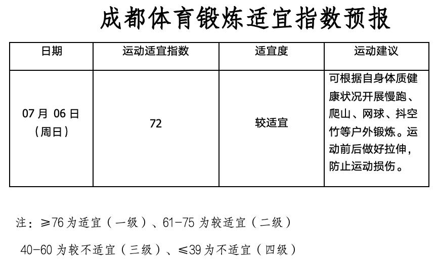 早安，成都！新闻来了