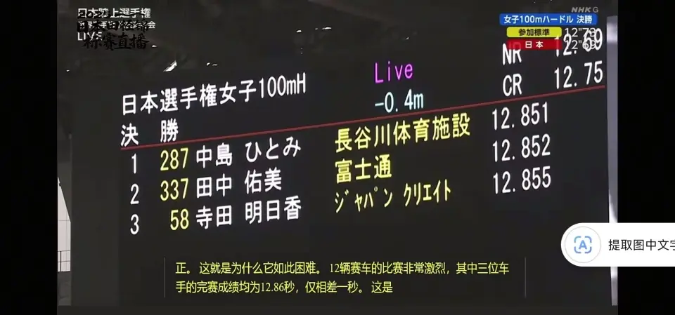 田中佑美12秒86力压中岛瞳福部真子夺冠 日锦赛前三均破13秒