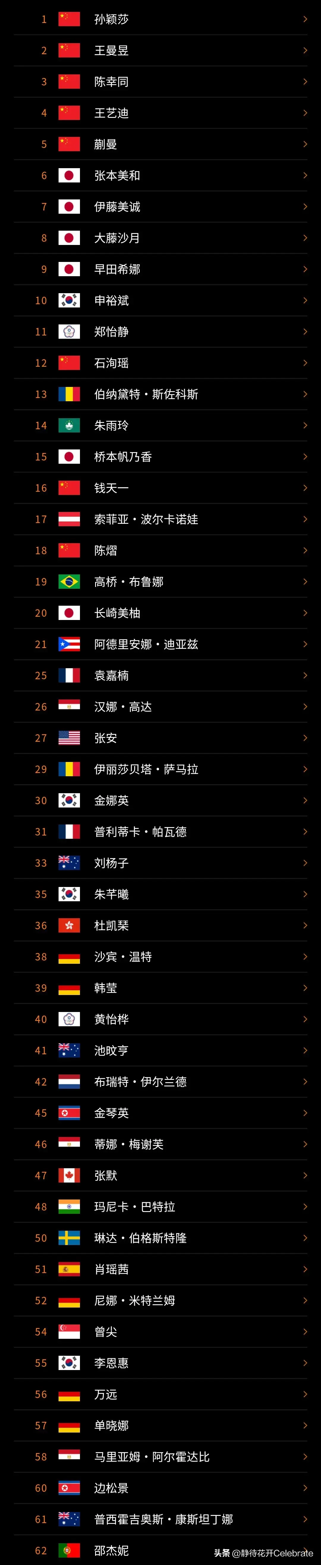 欧洲大满贯国乒14人参赛，林诗栋孙颖莎领衔，王楚钦缺席引热议